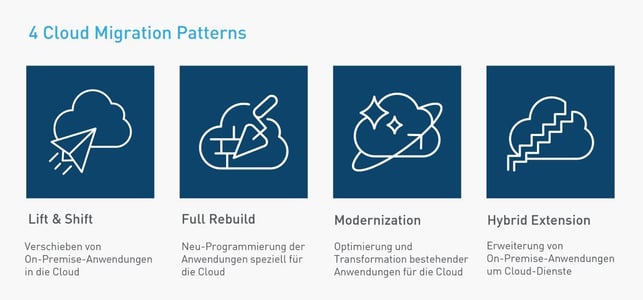 4 cloud migration patterns