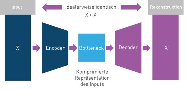 Autoencoder_Architektur