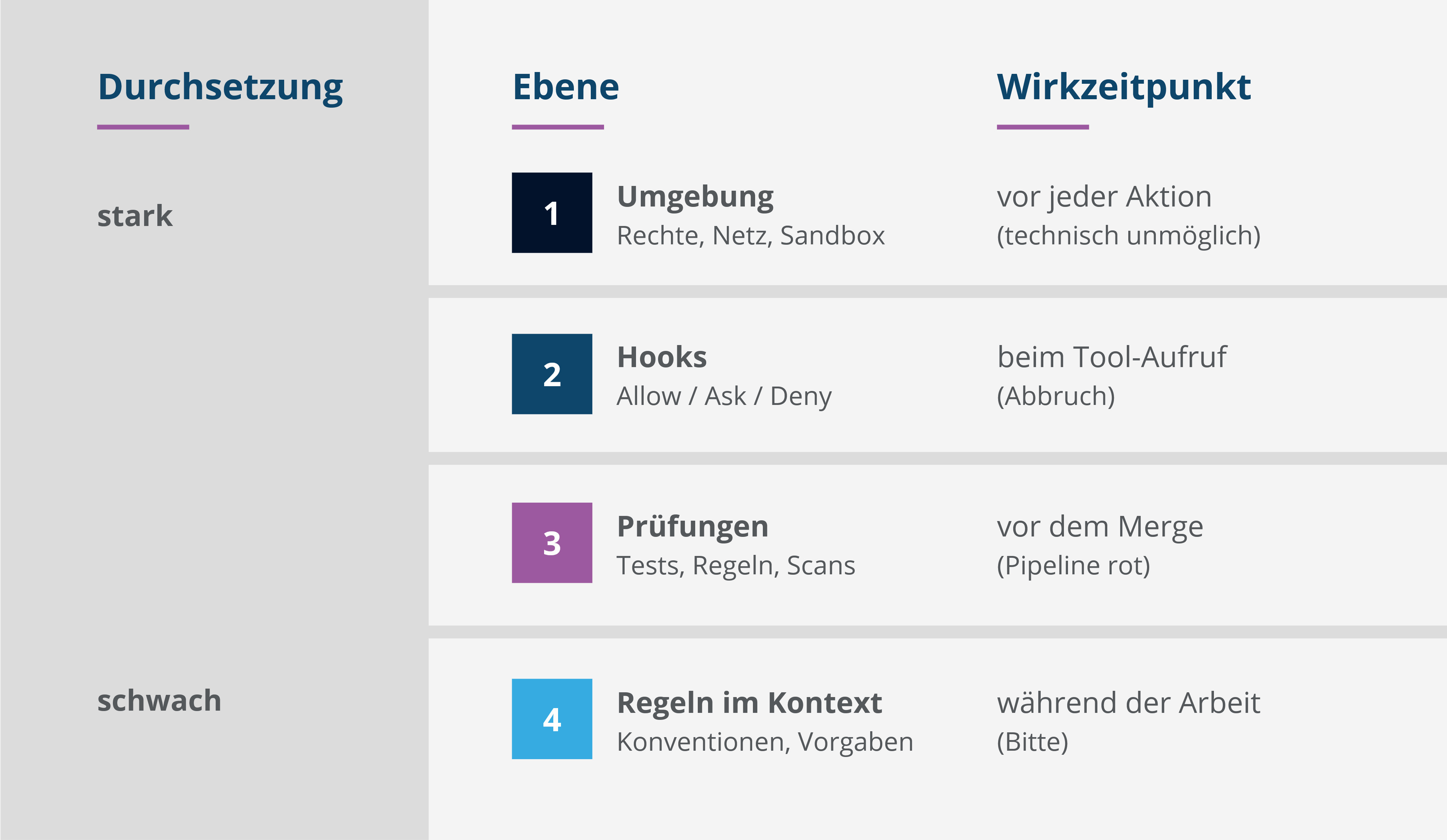 Blog Content - Eskalationsebenen (Tabelle)(1)