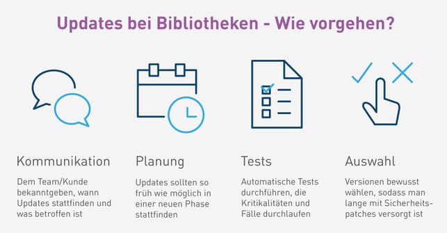 Bibliothek Updates-Wie-vorgehen