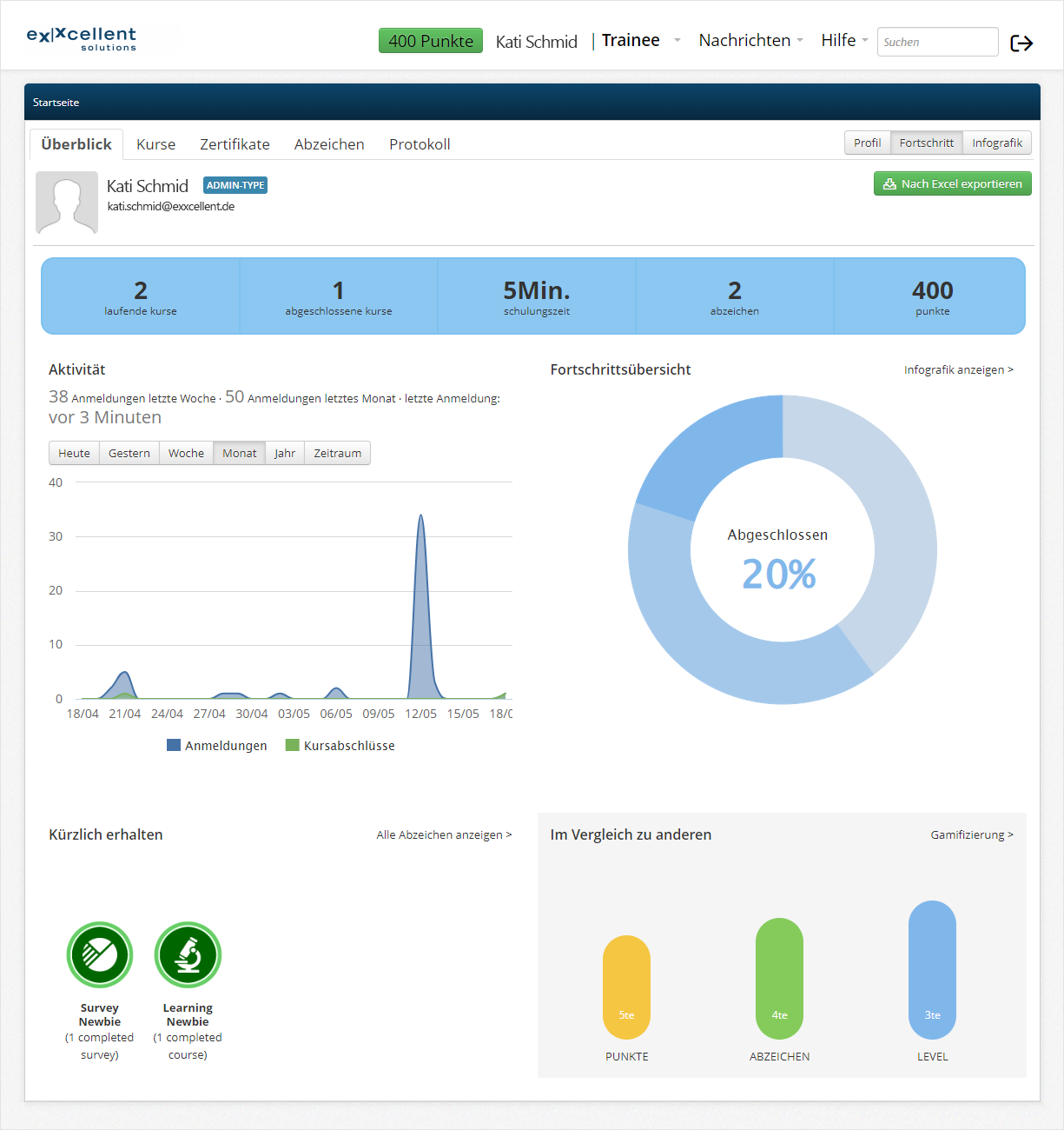 Dashboard-eXXcellent-Learning