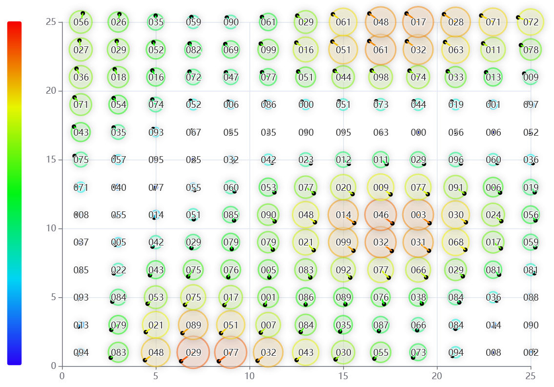 Diagramm Apache Echarts