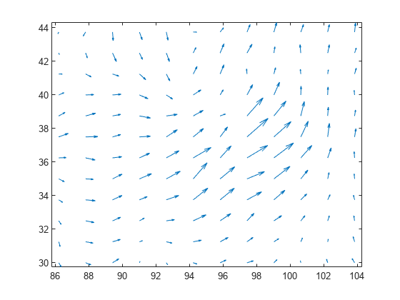 MatLab Quiver Plot