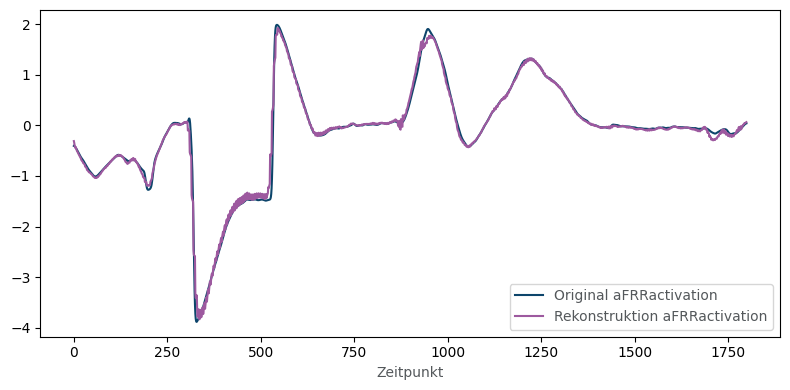 Reconstructed time series