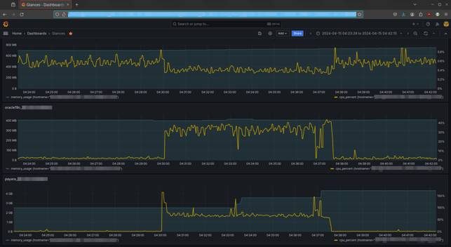 grafana-px-1