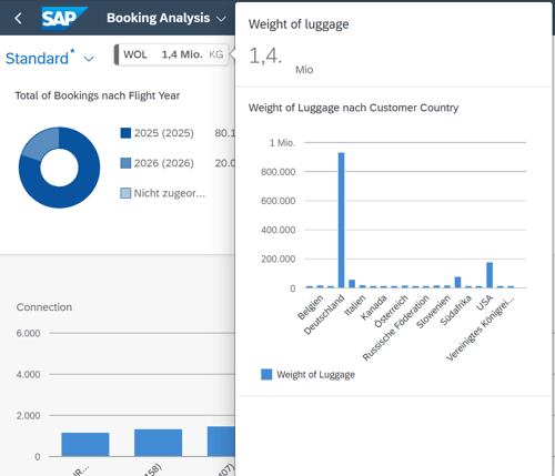 Fiori ALP Booking Analysis