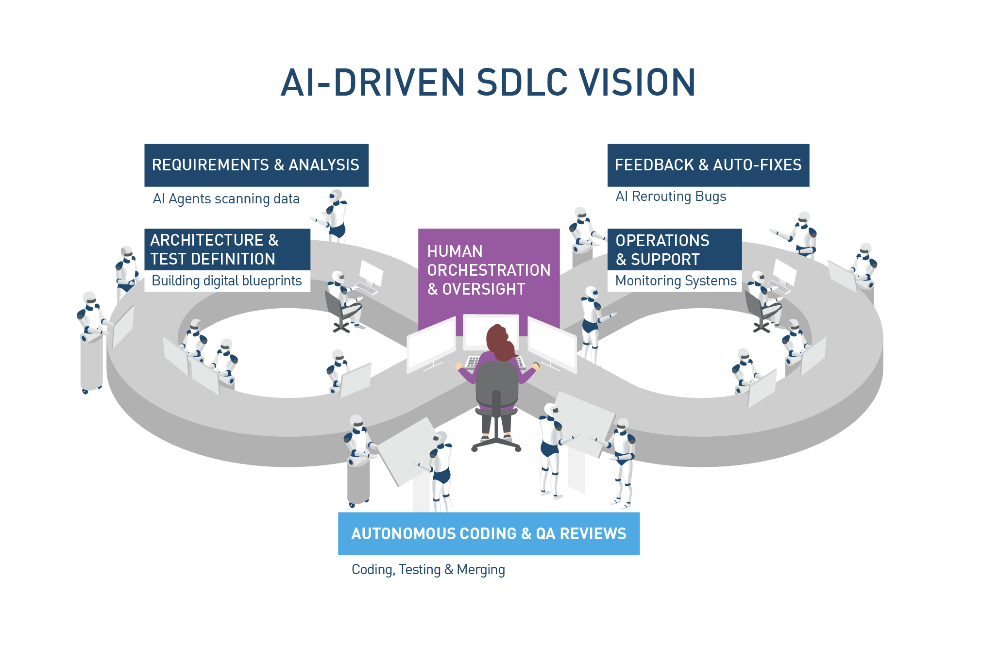 SDLC-AIdriven-Development-V1-XX
